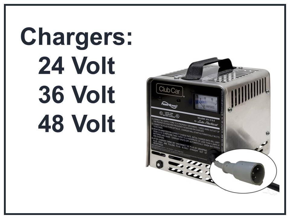 Battery Warehouse Plus Charger