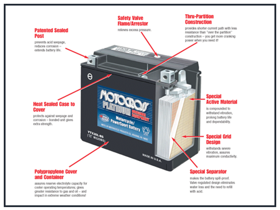 Battery Warehouse Plus